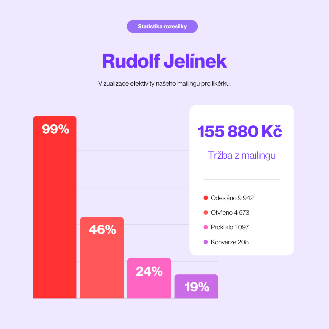 E-mail marketing pro likérku Rudolf Jelínek.