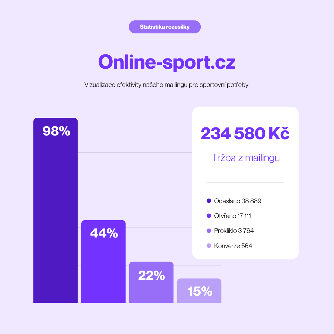 Email marketing pro e-shop se sportovním zbožím.
